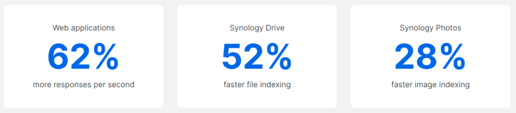 synology Diskstation DS224+ in Dubai