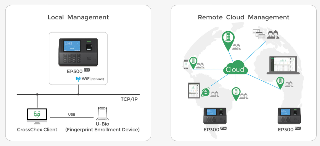 EP300 biometric attendance system Application