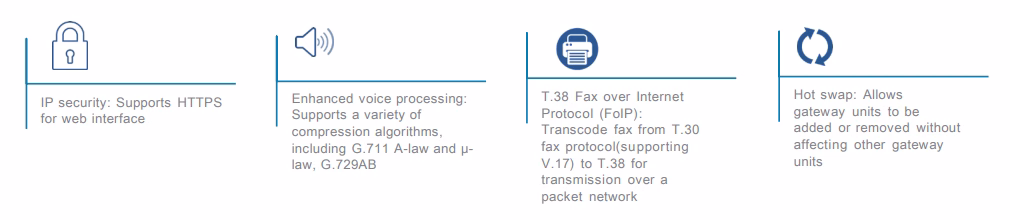 FAG4104 Fiberme IP Telephony Gateway