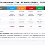 Network switch comparison Cisco HP Aruba Huawei D-Link Commando for UAE business